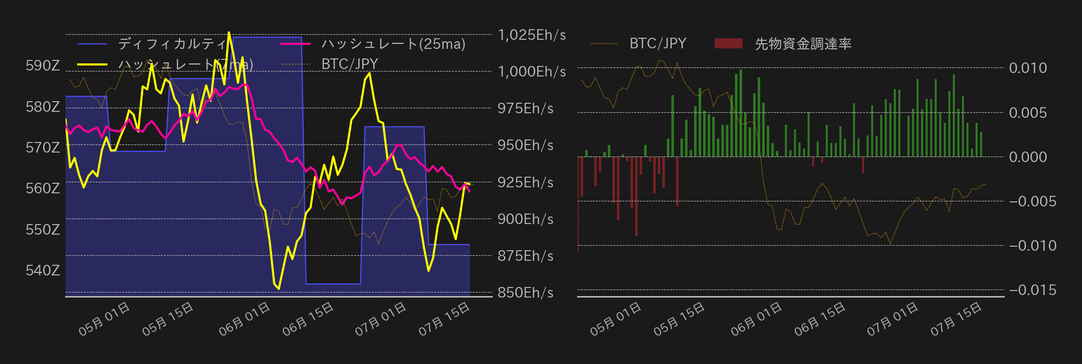 ビットコインチャート2