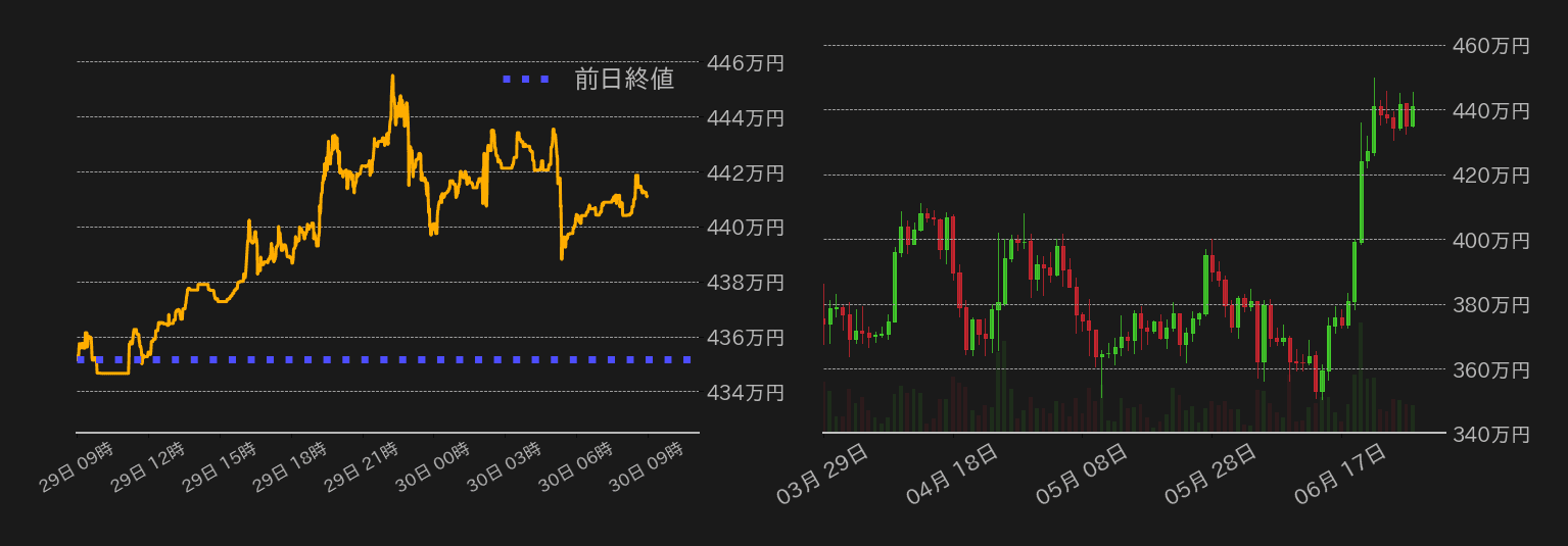 ビットコインチャート