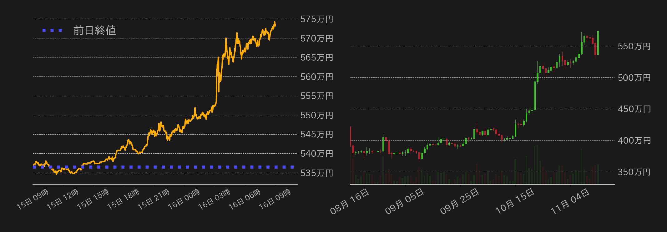 ビットコインチャート