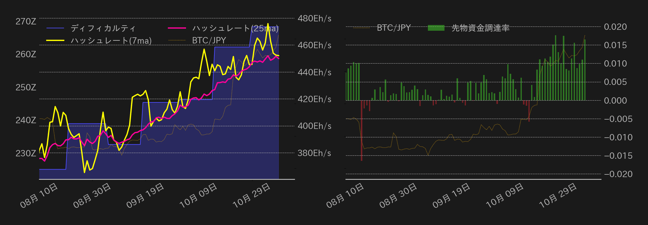 ビットコインチャート2