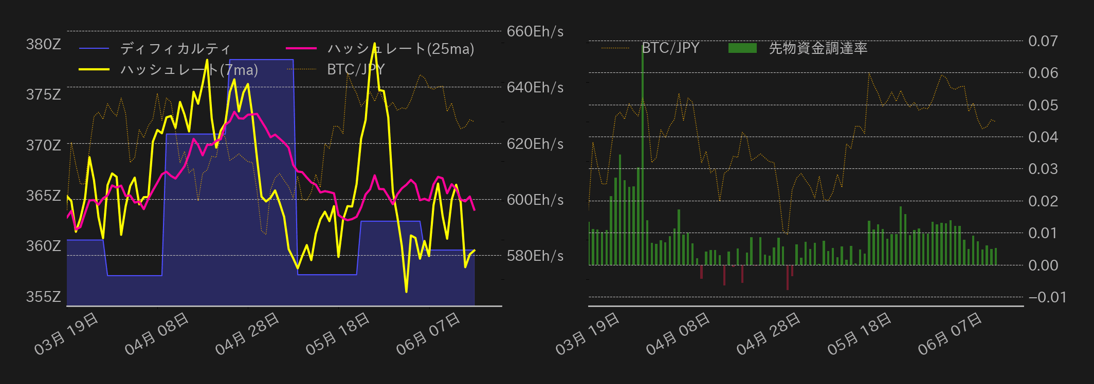 ビットコインチャート2