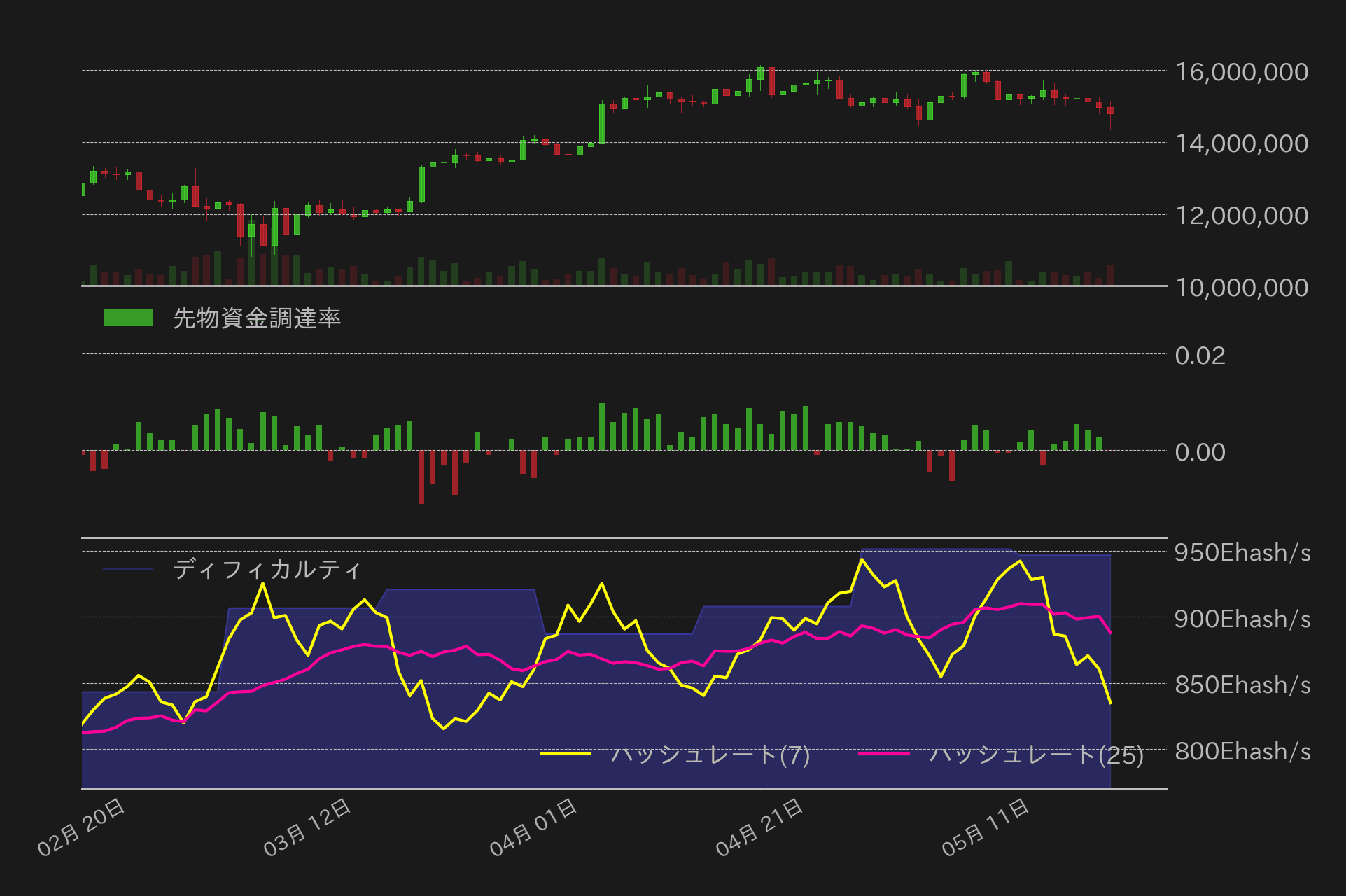ビットコインチャート2