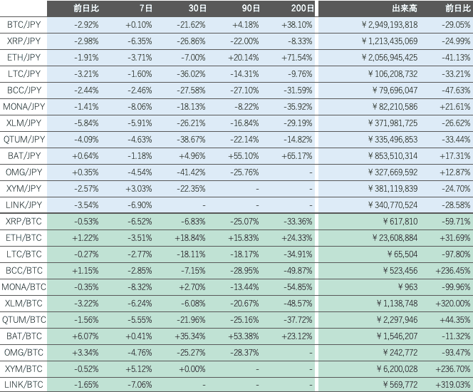 ビットバンク仮想通貨市場概況2