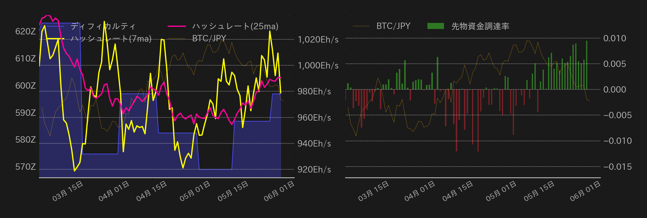 ビットコインチャート2