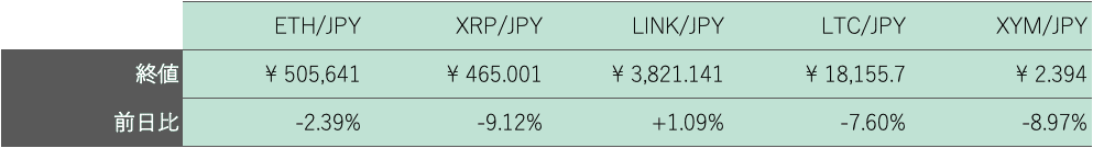 アルトコイン概況