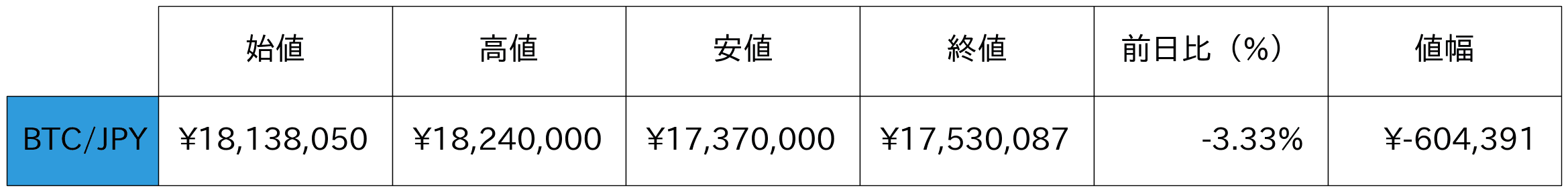 ビットコイン概況