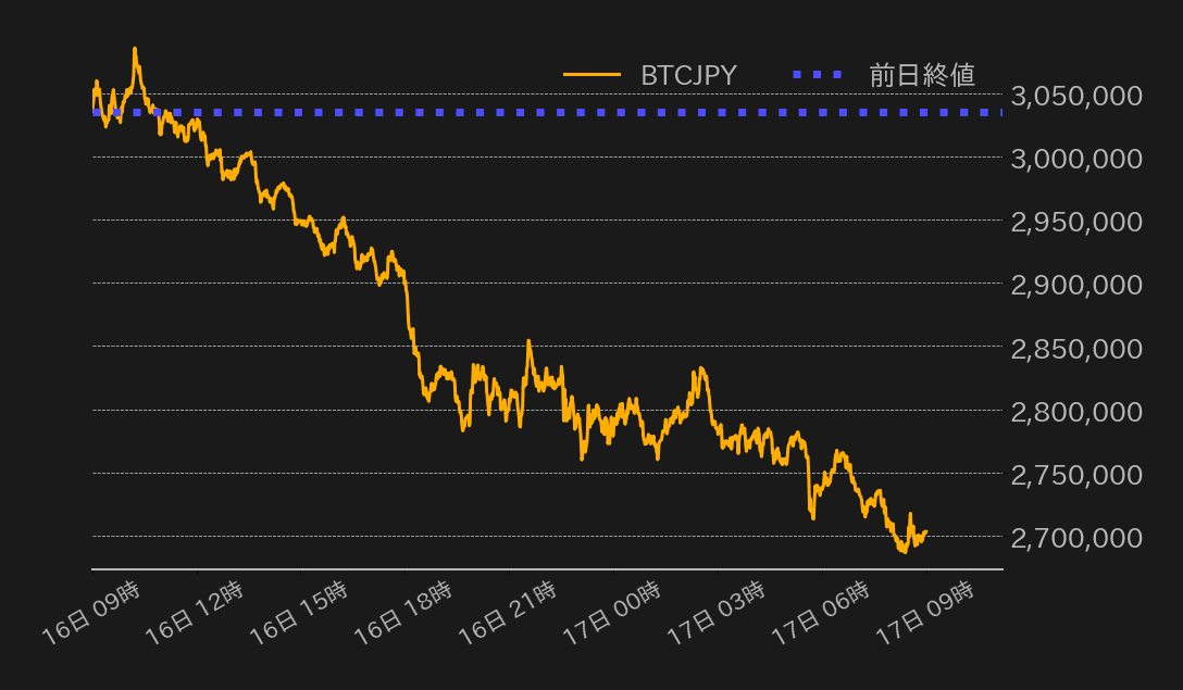 ビットコインチャート