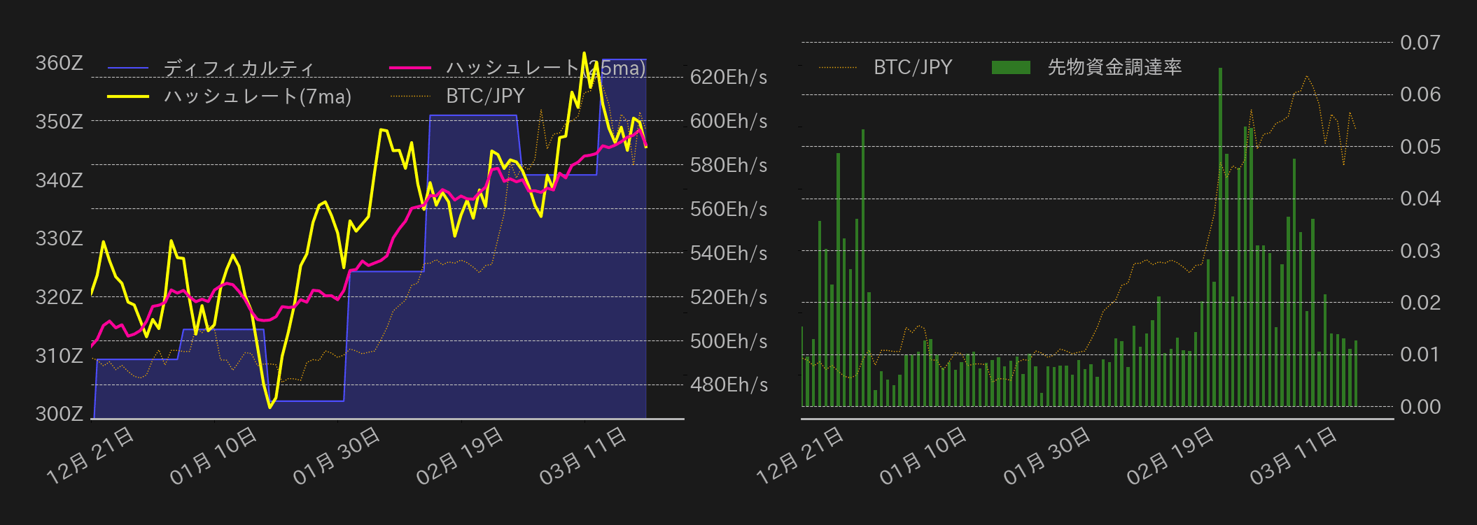 ビットコインチャート2