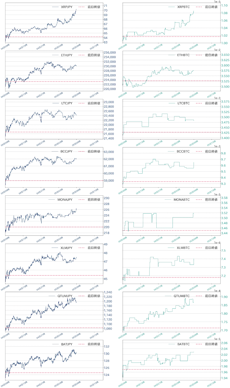 アルトコインチャート