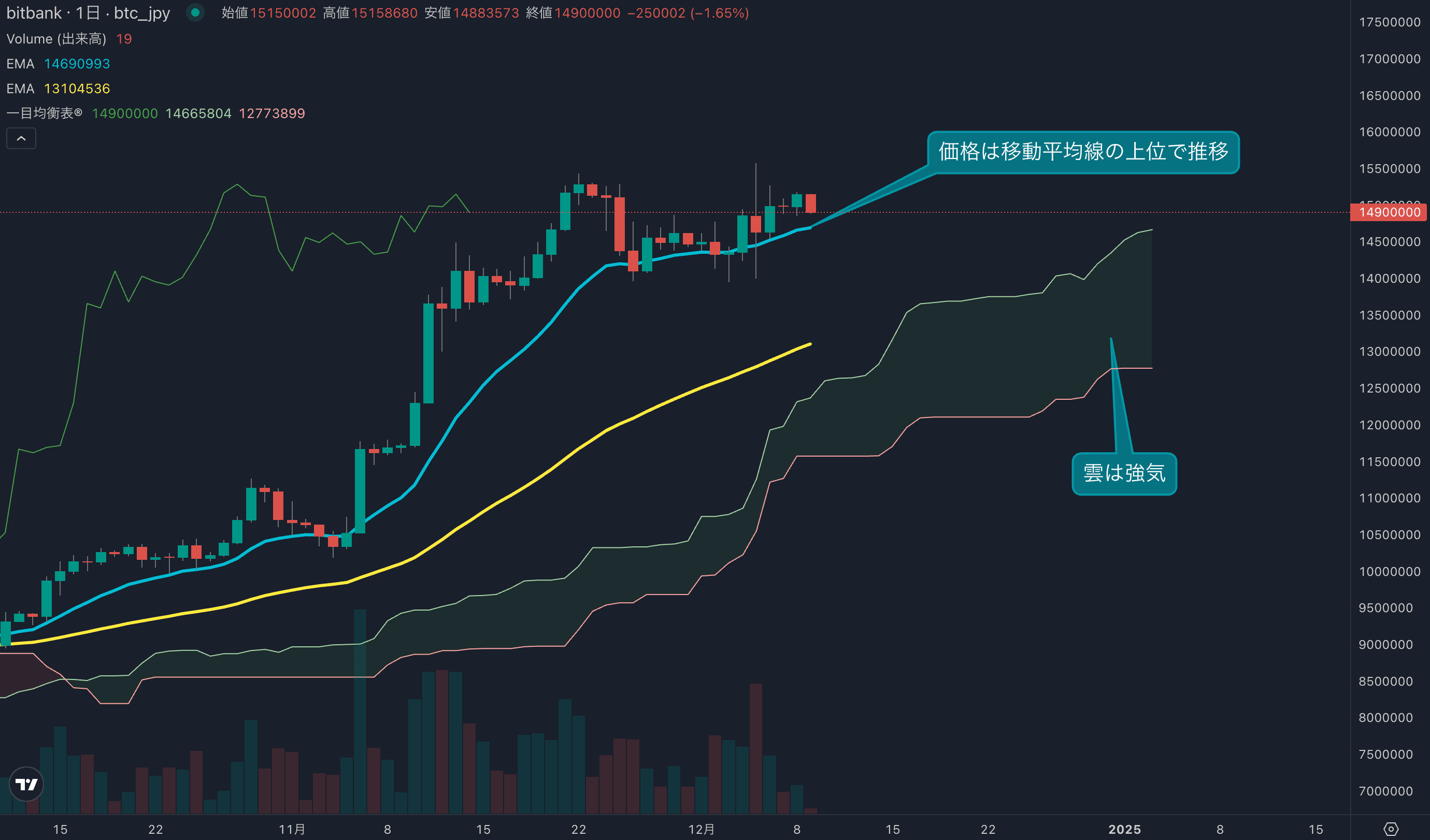 テクニカル分析