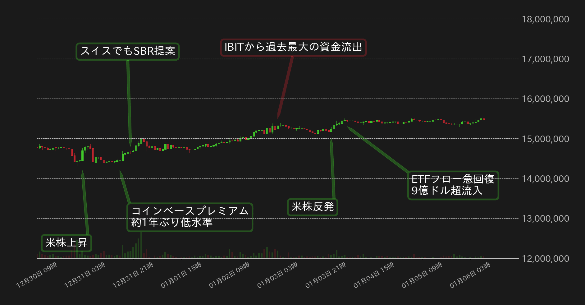 ビットコインチャート
