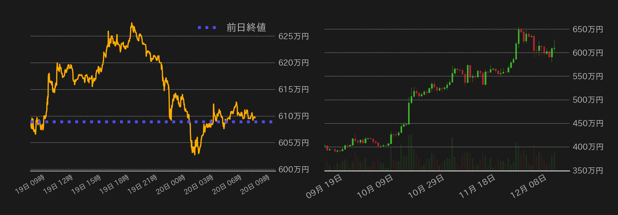 ビットコインチャート