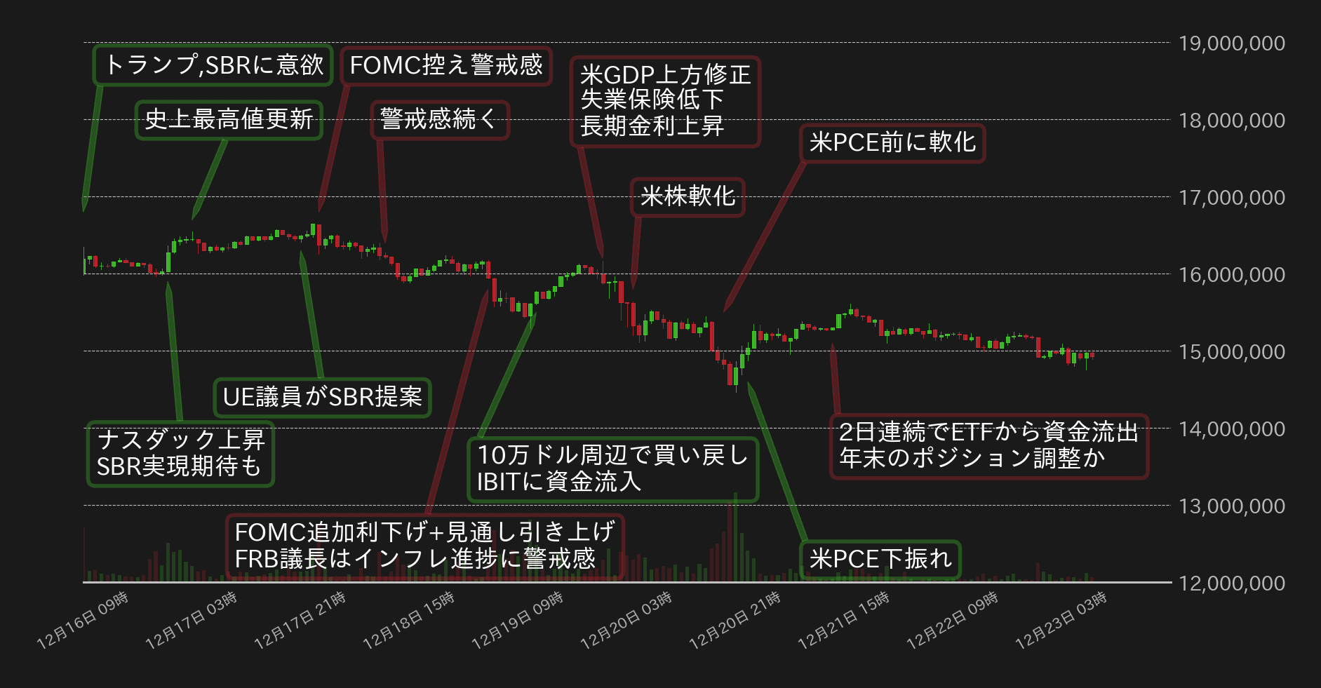 ビットコインチャート