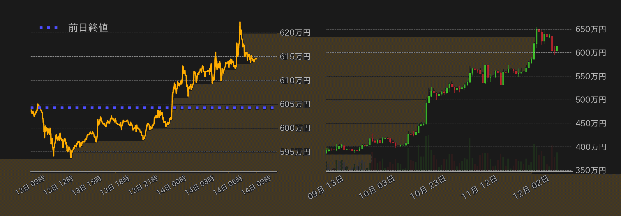 ビットコインチャート