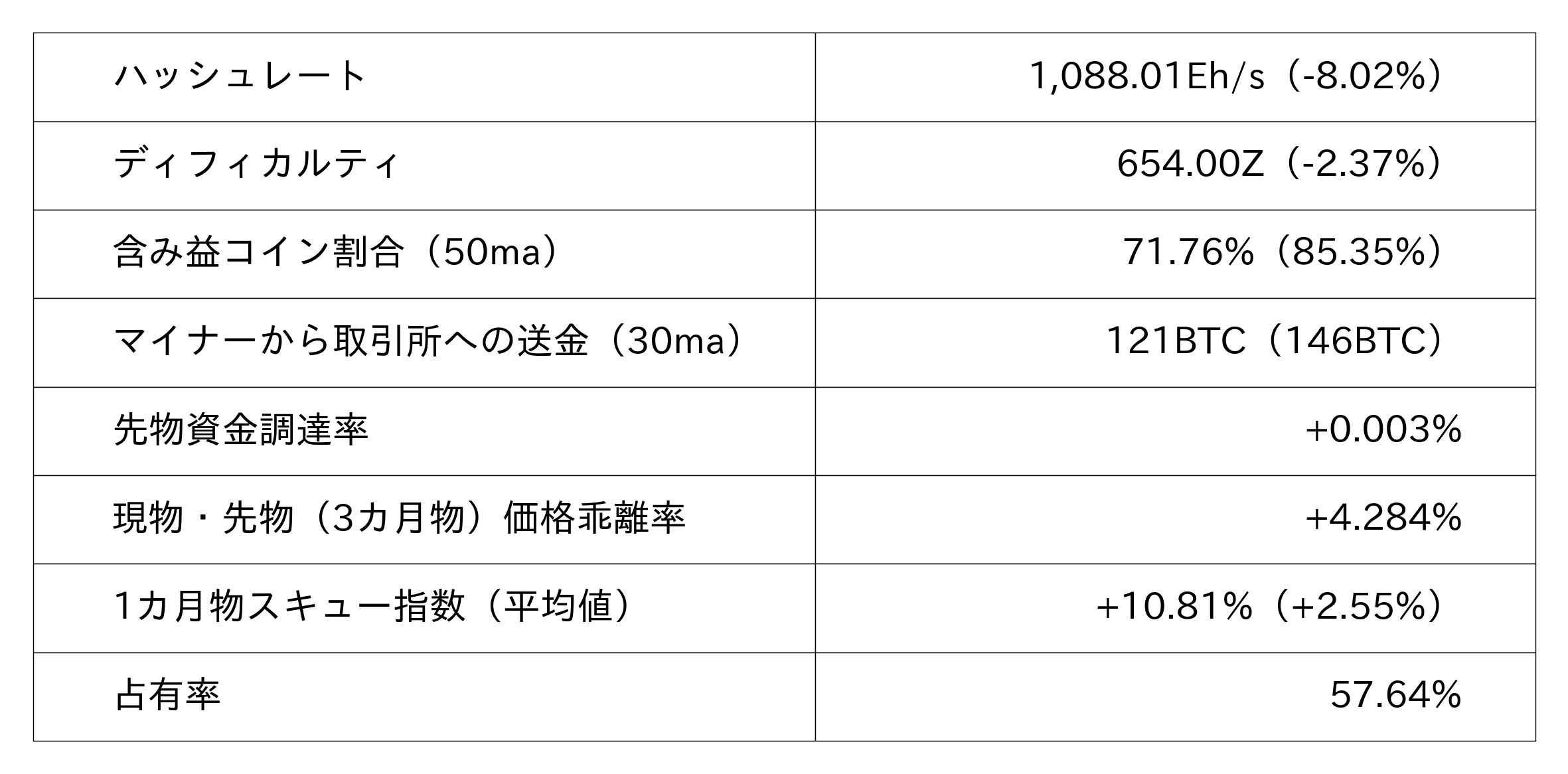 ビットコイン市況データ