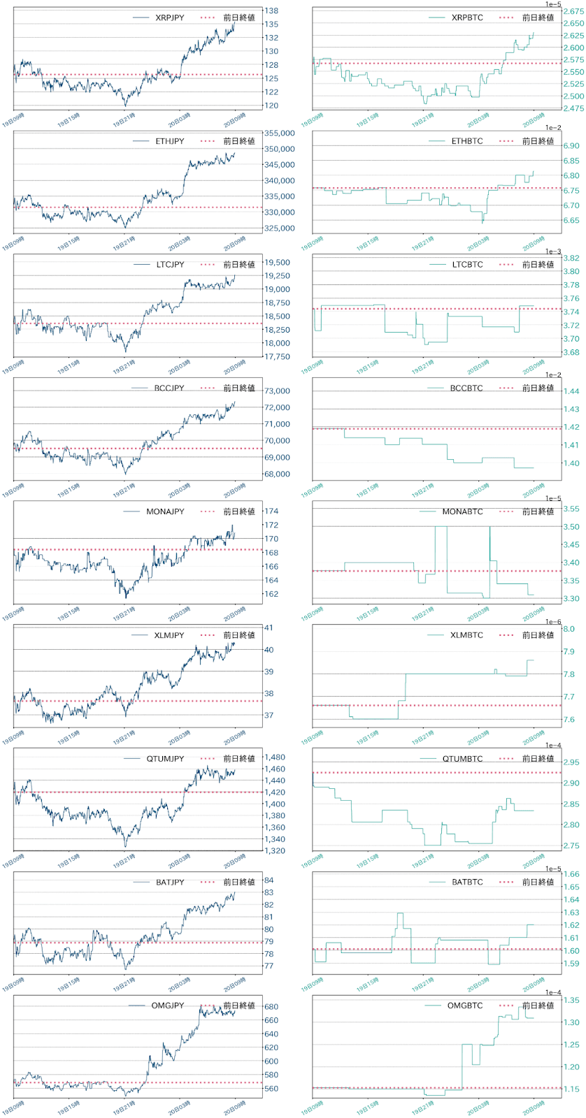 アルトコインチャート