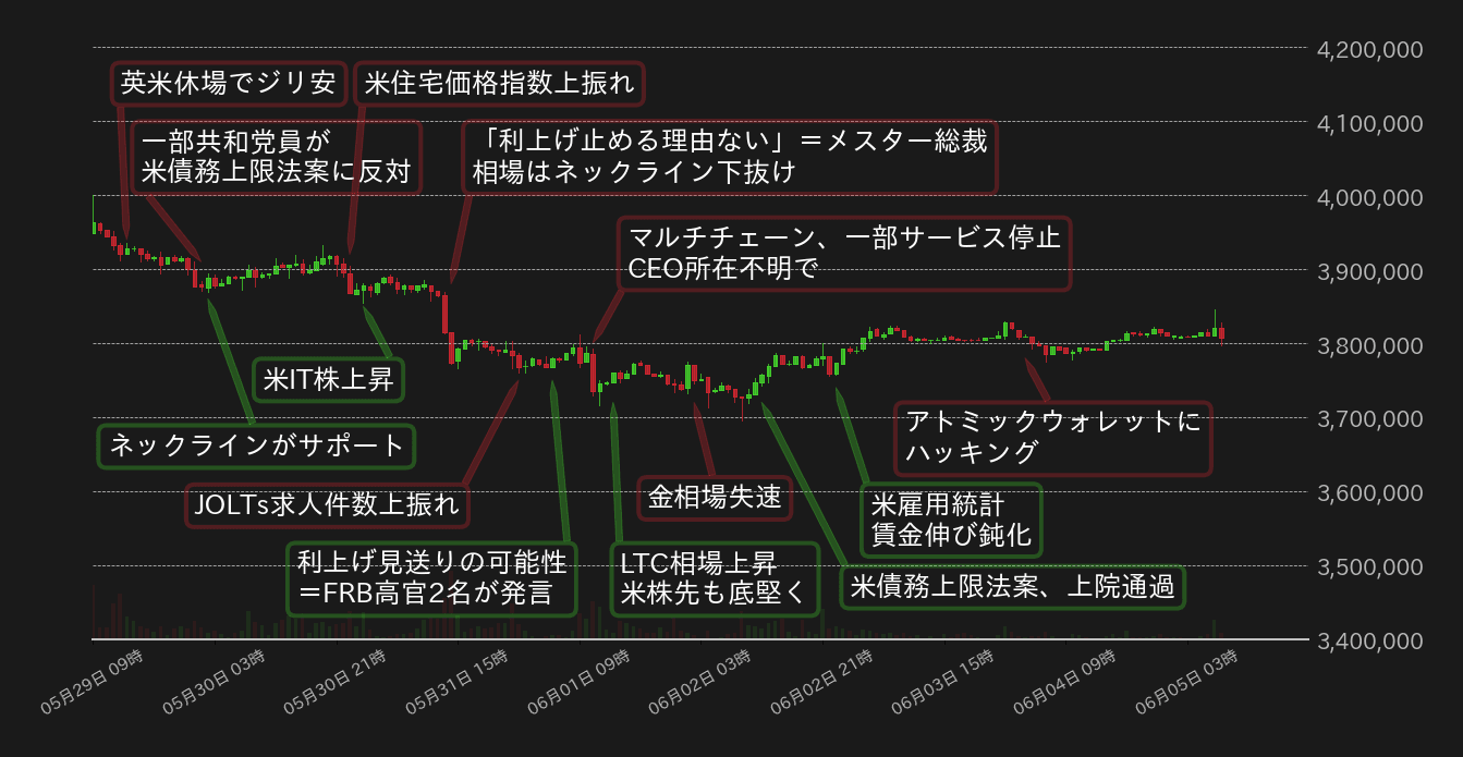 ビットコインチャート