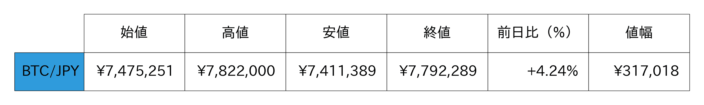 ビットコイン概況