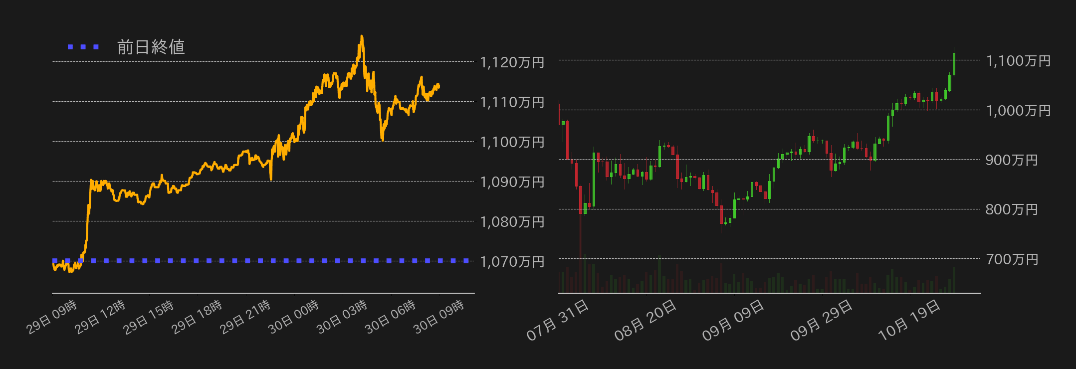 ビットコインチャート