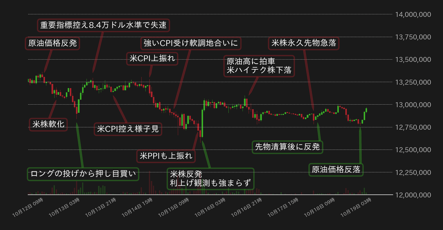 ビットコインチャート