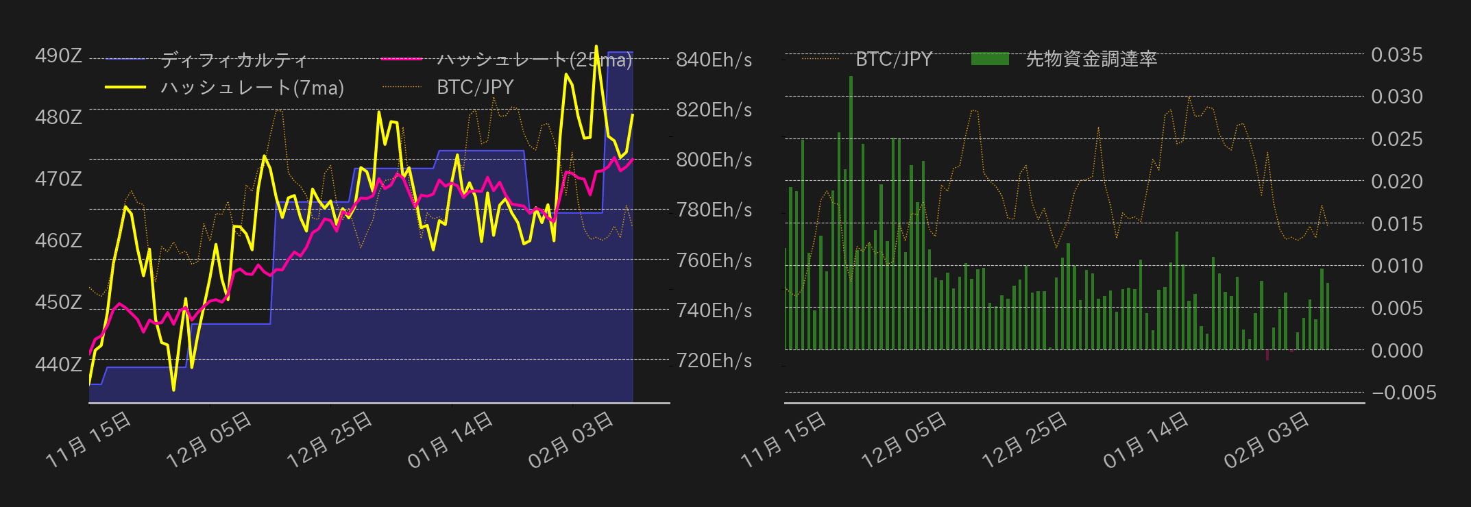 ビットコインチャート2