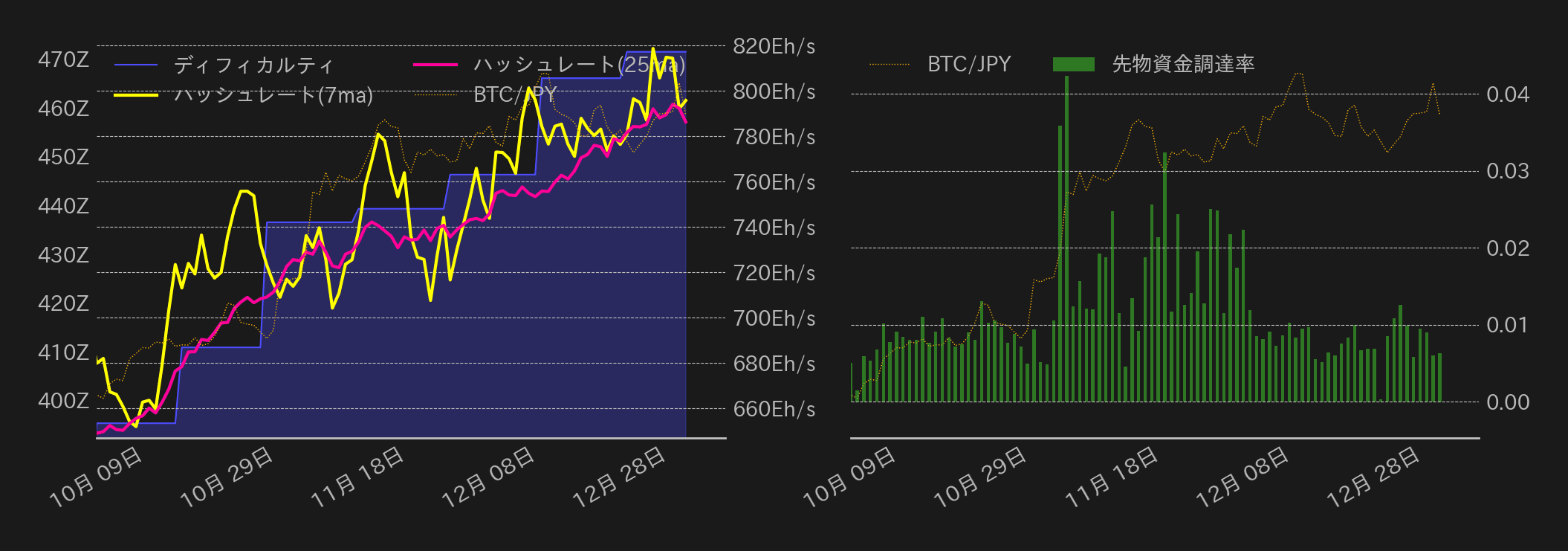 ビットコインチャート2