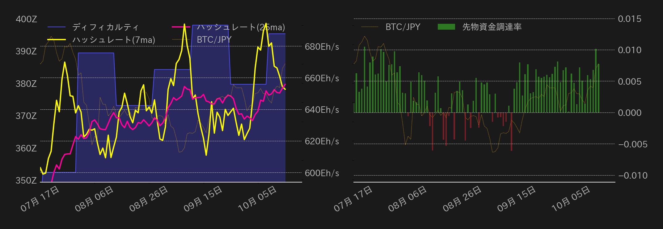 ビットコインチャート2