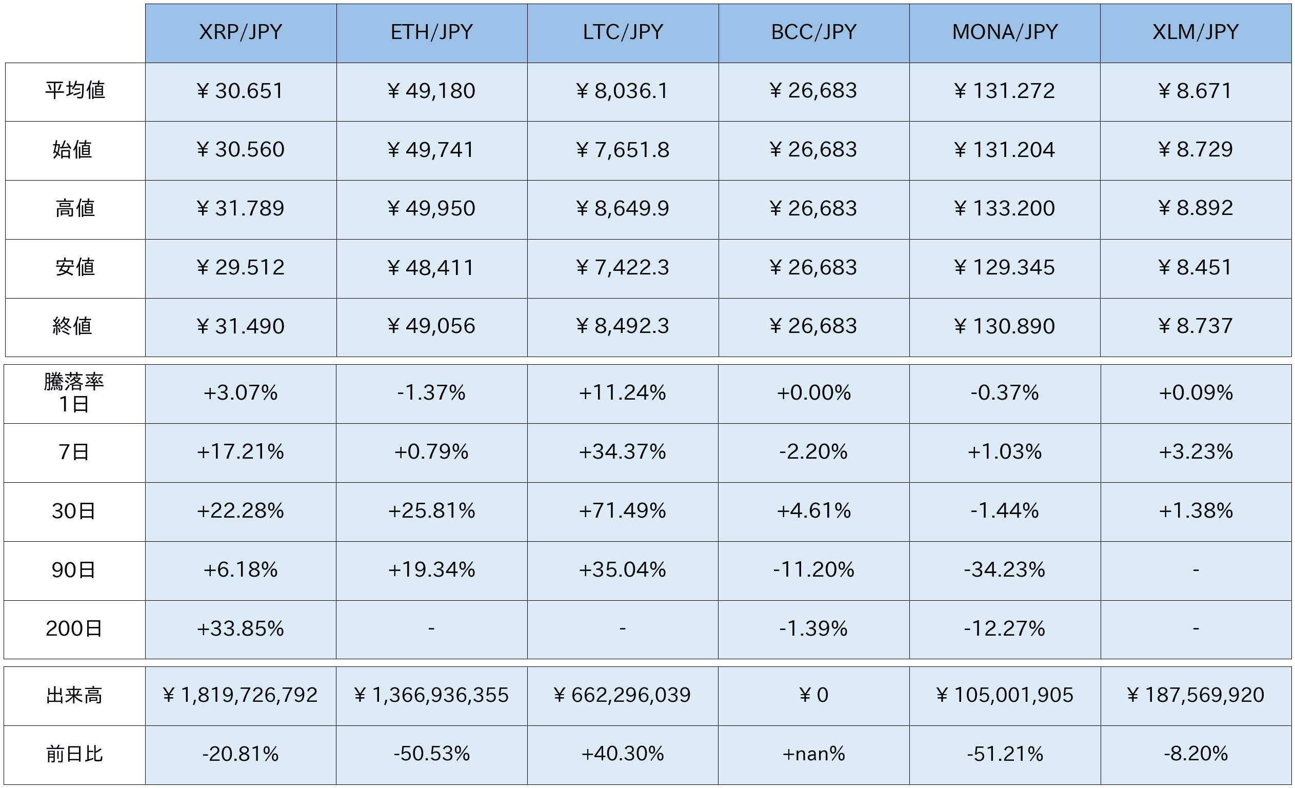 https://images.microcms-assets.io/assets/5c7d01000562418eb10a884ae8573fa3/ac4f8a8a366d4de0ab3cad331fc30228/bitbank-report-2020-11-20-3.png