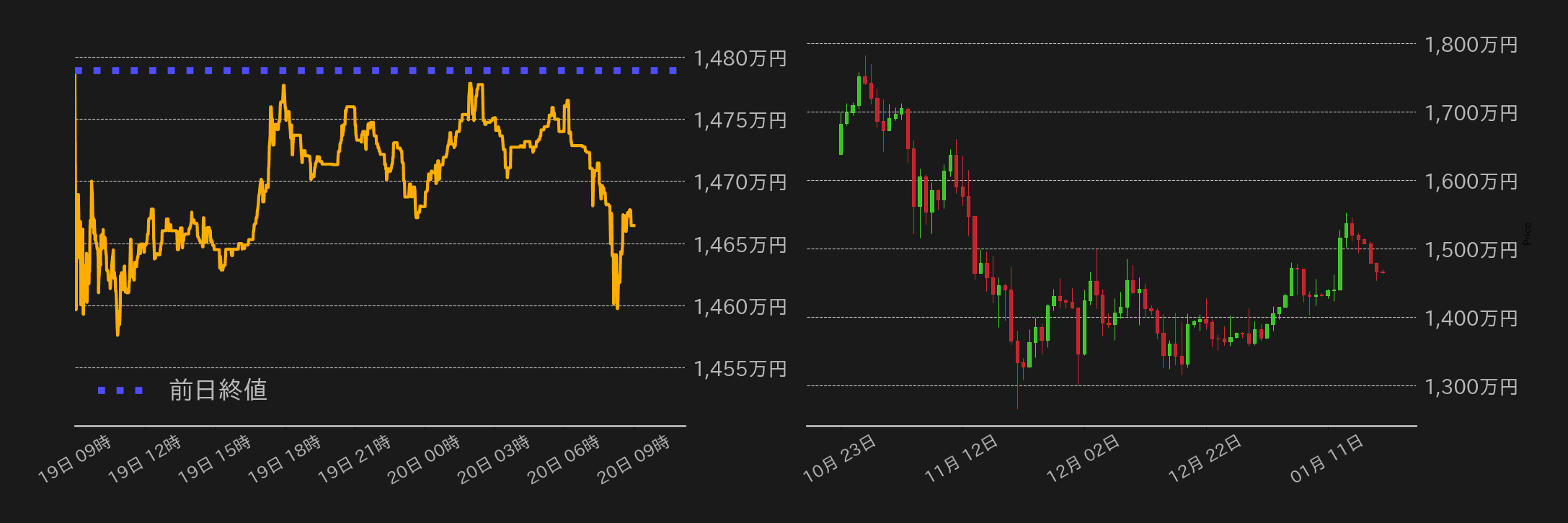 ビットコインチャート