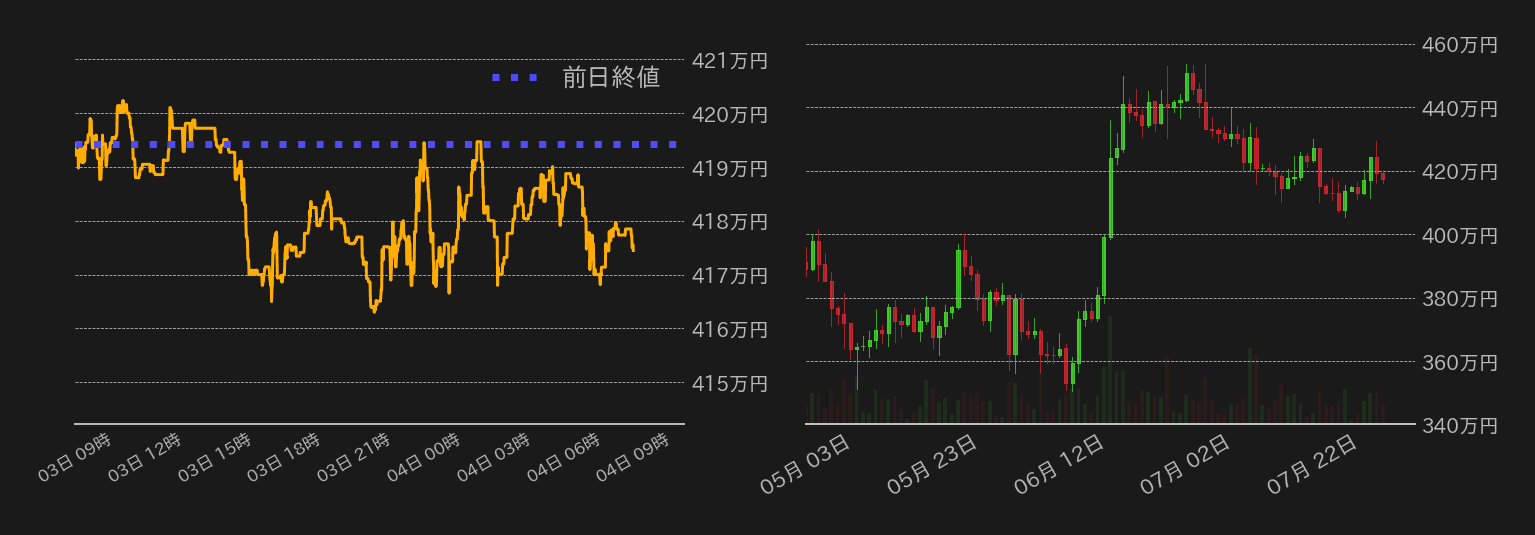 ビットコインチャート