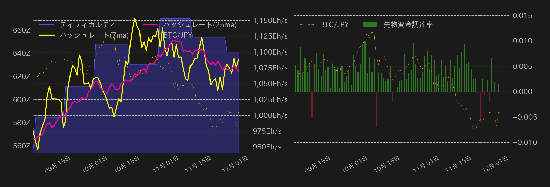 ビットコインチャート2