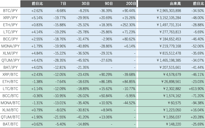 ビットバンク仮想通貨市場2