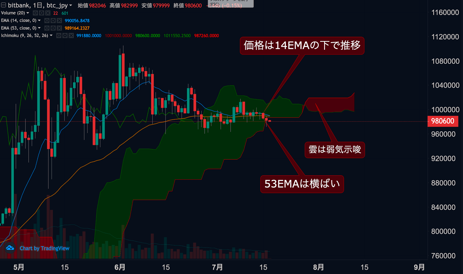 https://images.microcms-assets.io/assets/5c7d01000562418eb10a884ae8573fa3/ac8af4fd7cc94eb68869309b1cc6f472/dailytradingsignal20200717-1.png