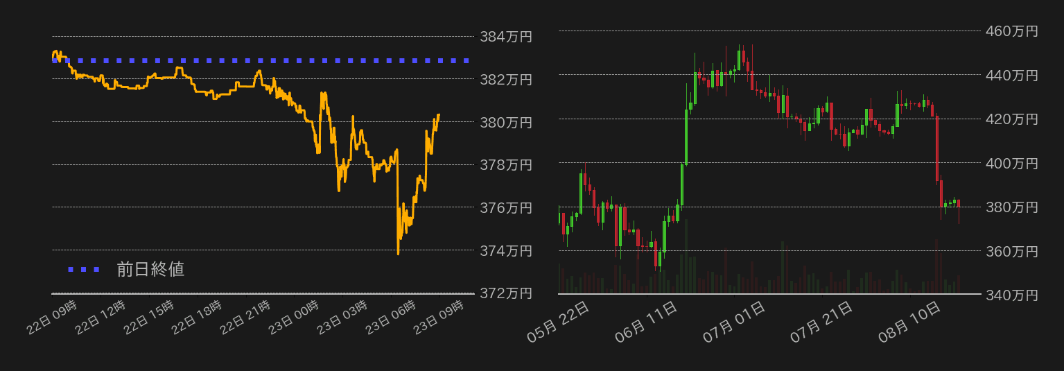 ビットコインチャート