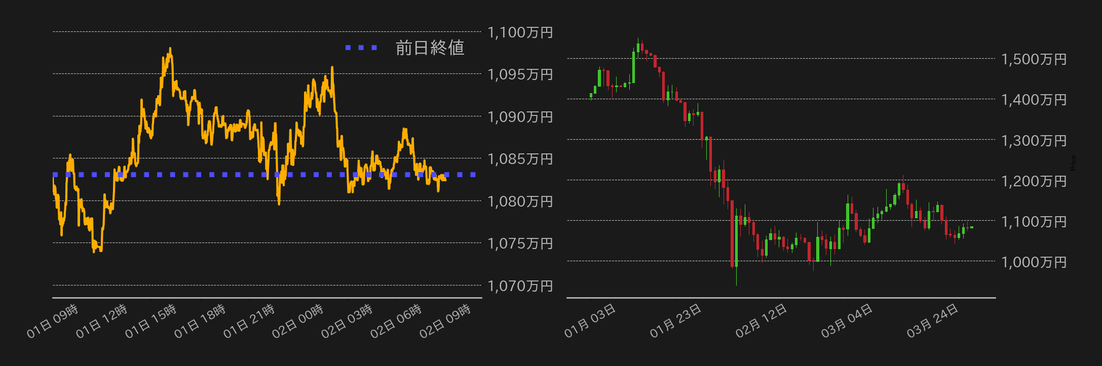 ビットコインチャート