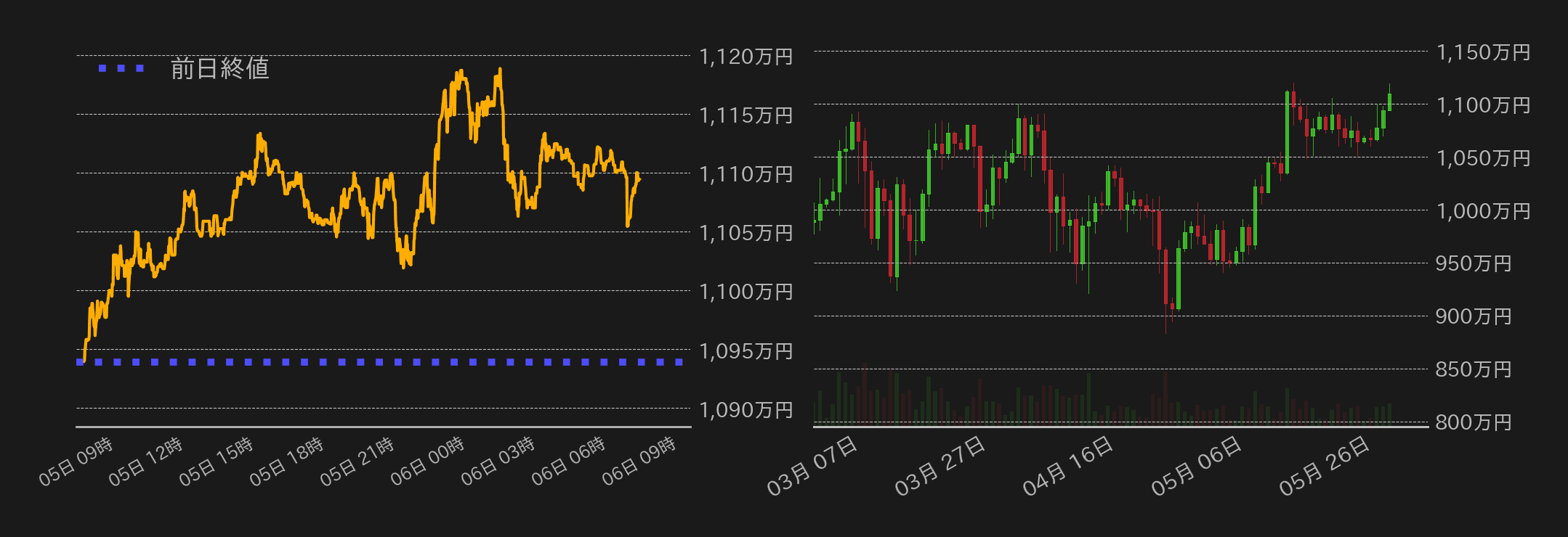 ビットコインチャート