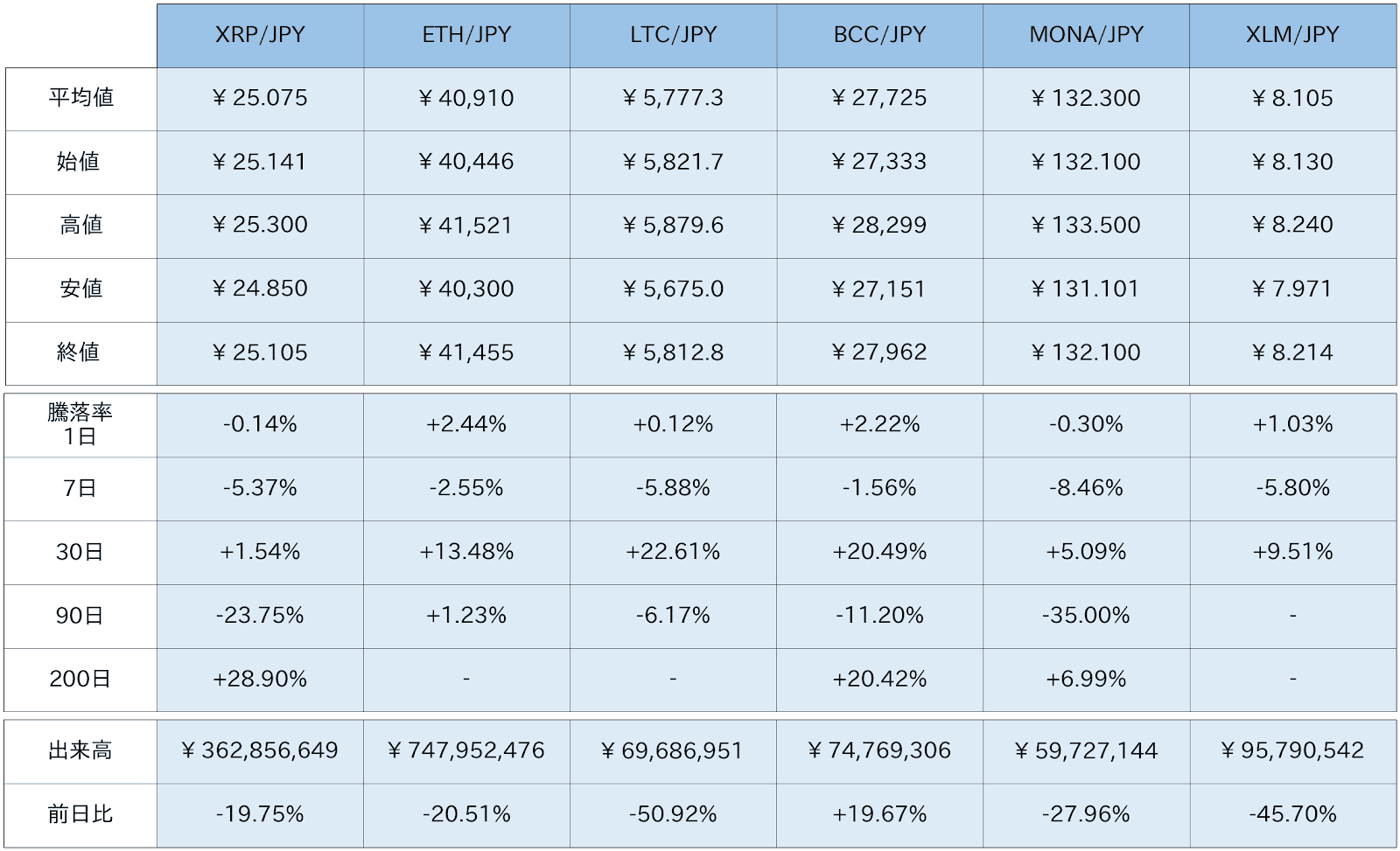 https://images.microcms-assets.io/assets/5c7d01000562418eb10a884ae8573fa3/acd3c4e91ffc48619d1a28a5eae2eb10/bitbank-report-2020-11-02-4.png