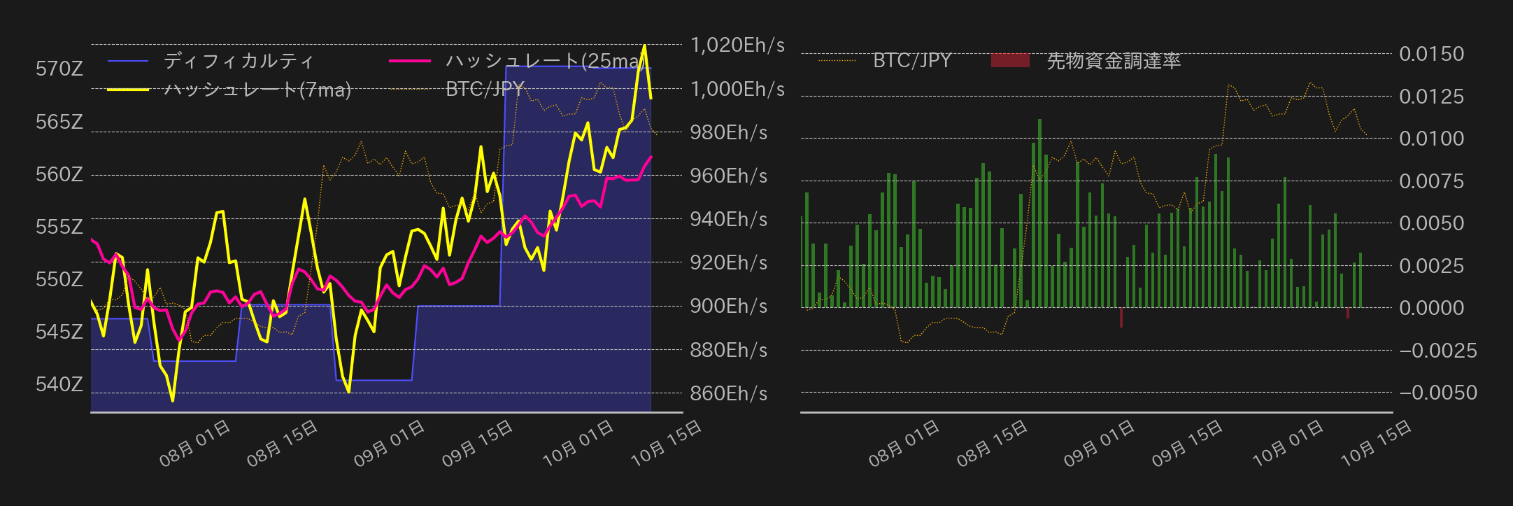 ビットコインチャート2