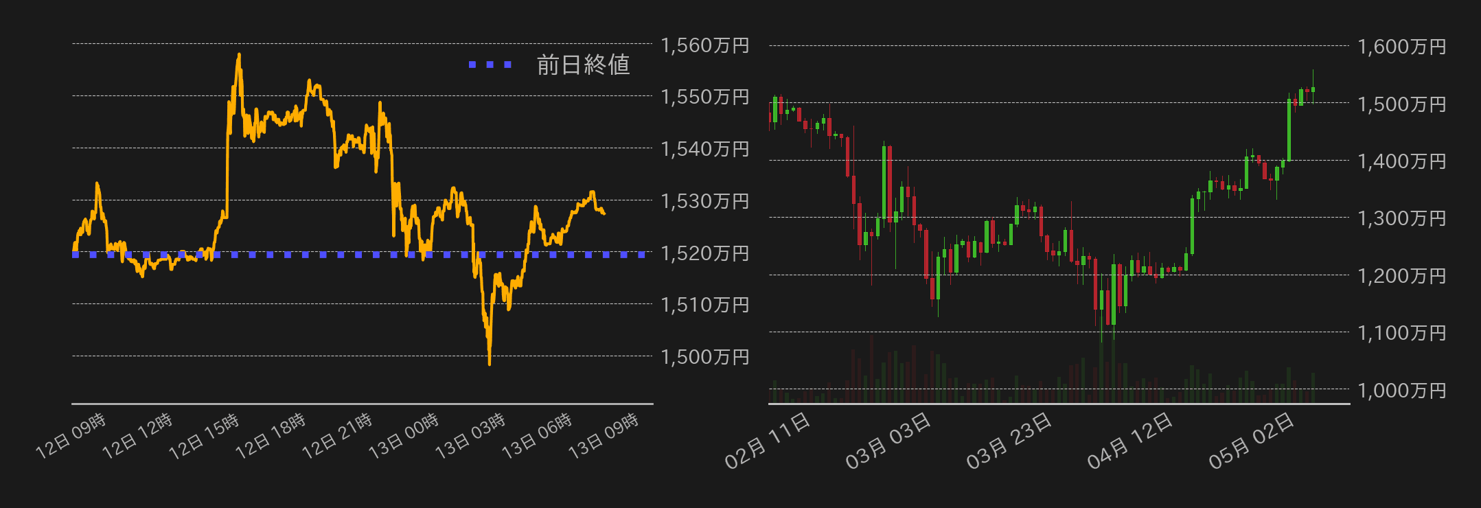 ビットコインチャート