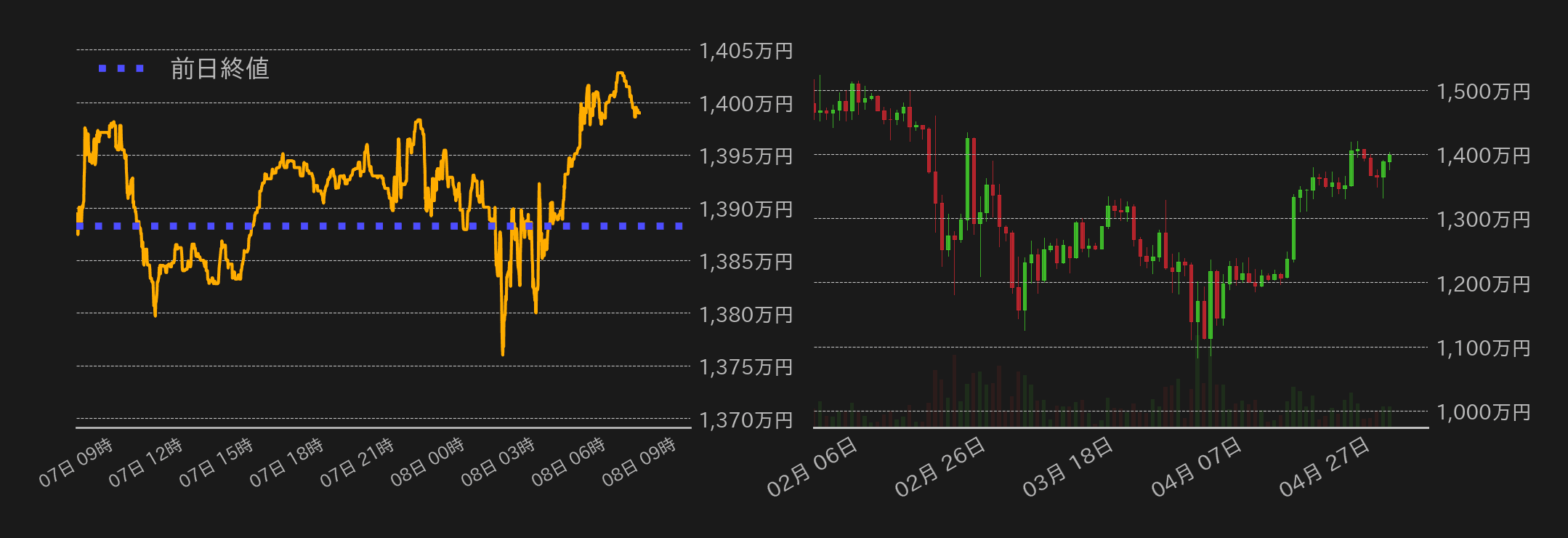 ビットコインチャート
