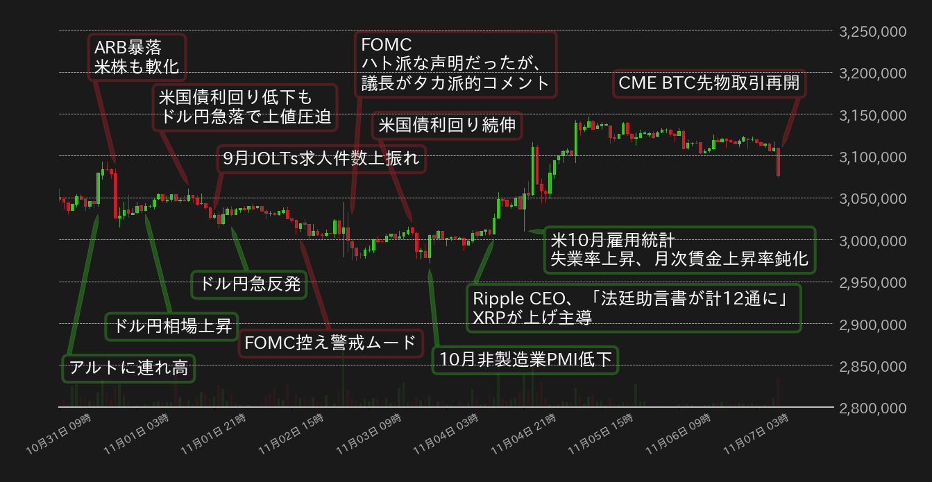 ビットコインチャート
