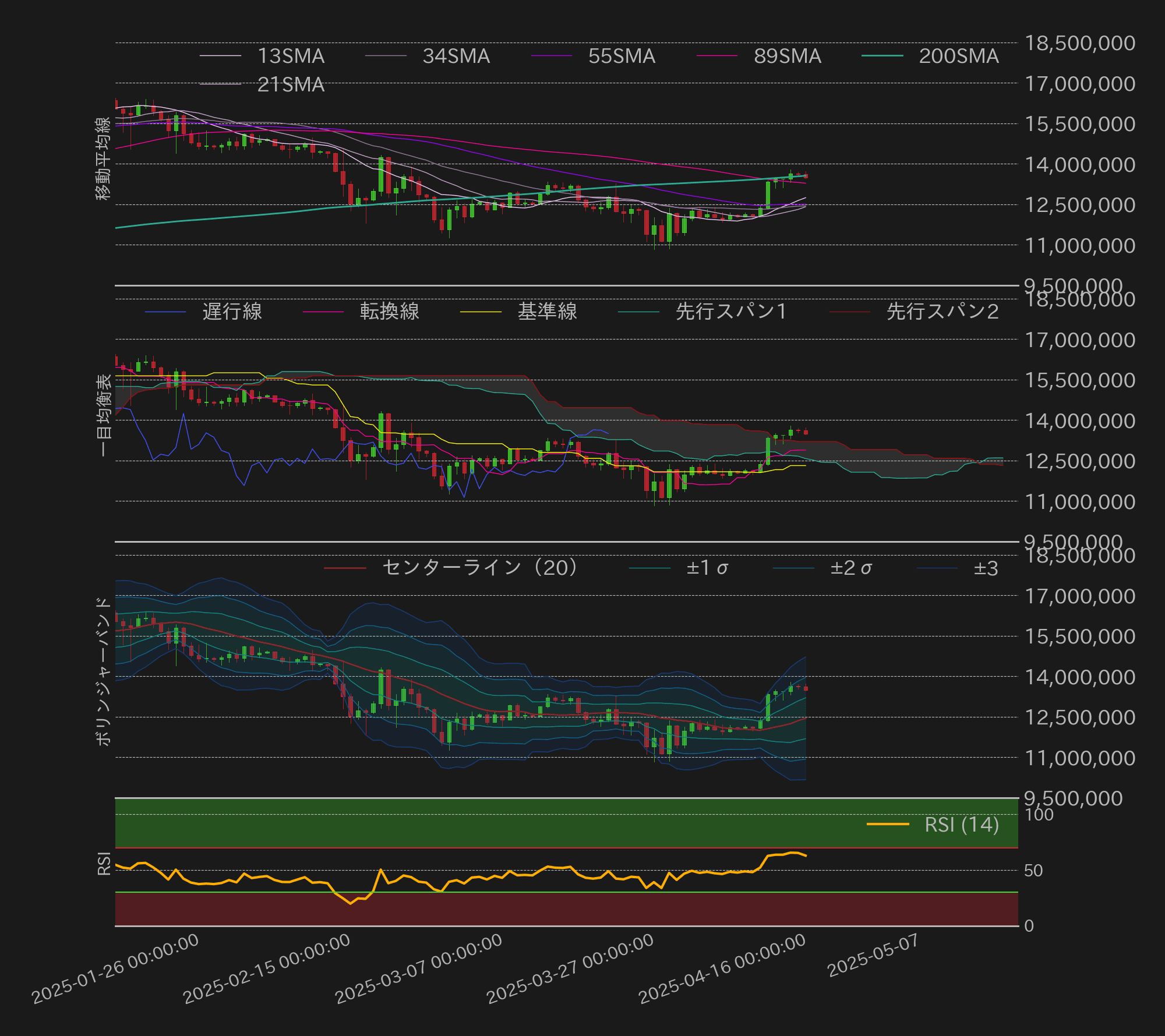 ビットコインテクニカル分析