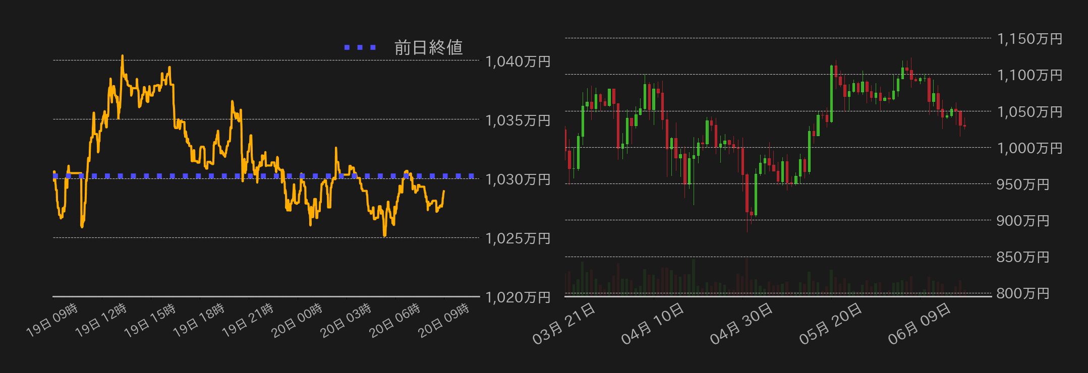 ビットコインチャート
