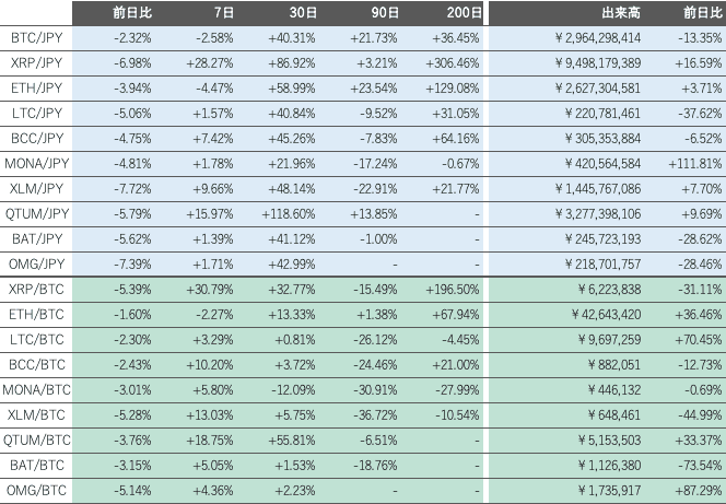 ビットバンク仮想通貨市場2