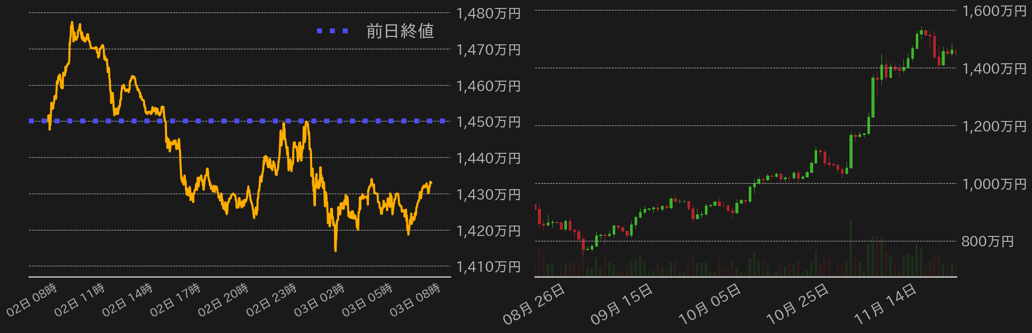 ビットコインチャート