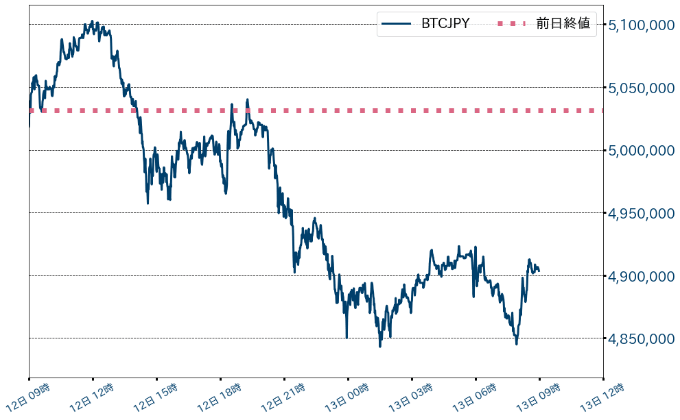 ビットコインチャート