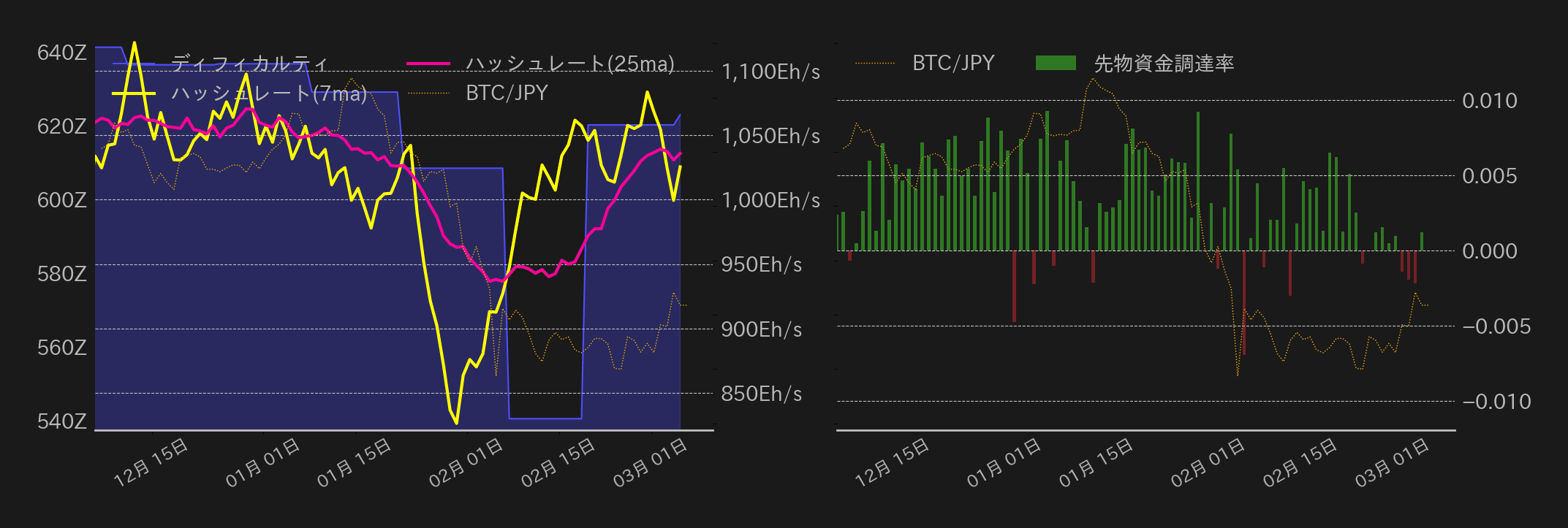 ビットコインチャート2