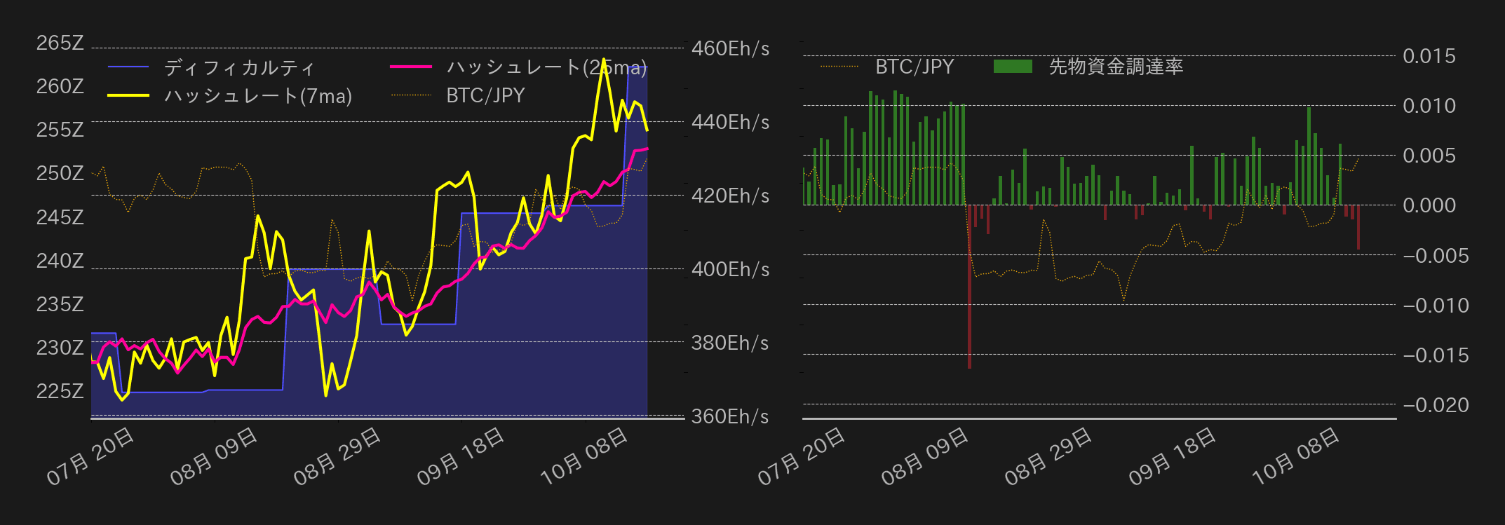 ビットコインチャート2