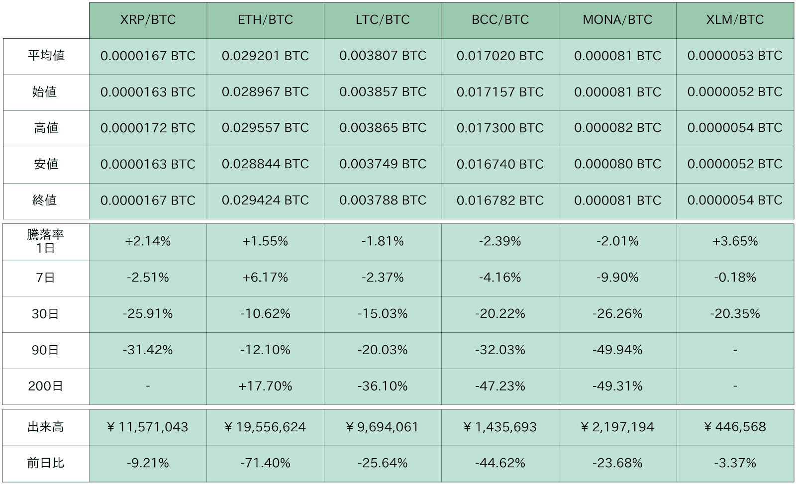 https://images.microcms-assets.io/assets/5c7d01000562418eb10a884ae8573fa3/ae82aed2afba45838c1821b732d14c1f/bitbank-report-2020-11-11-6.png