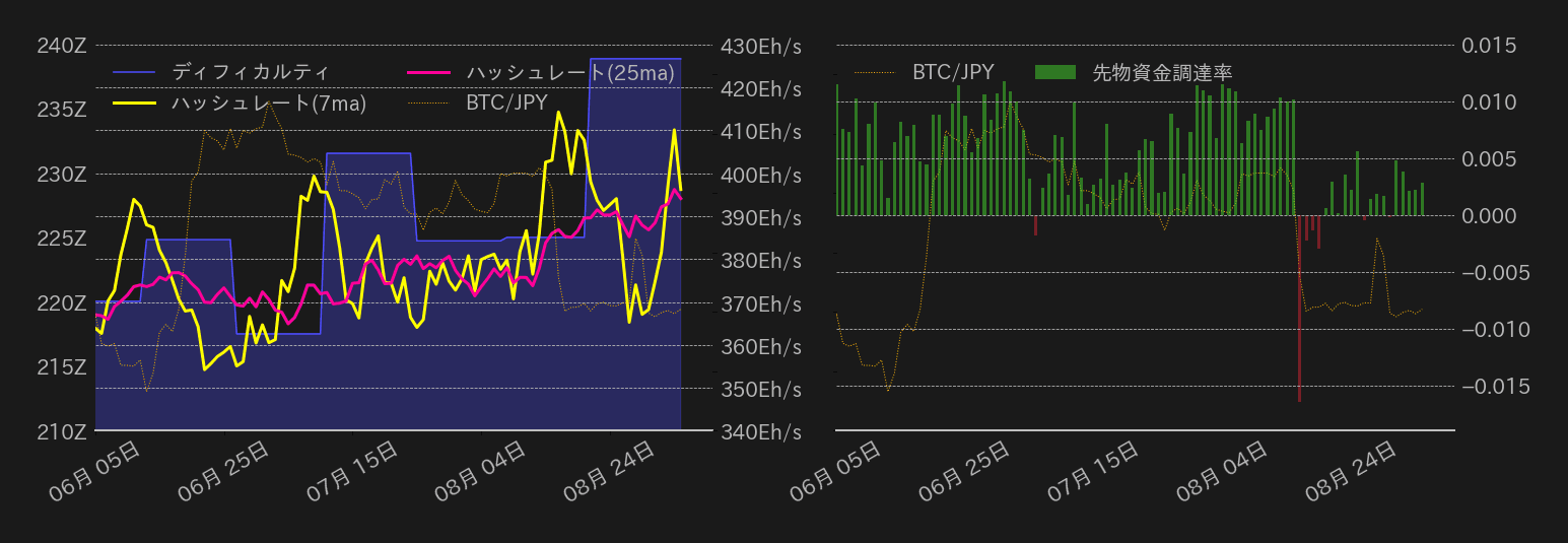 ビットコインチャート2